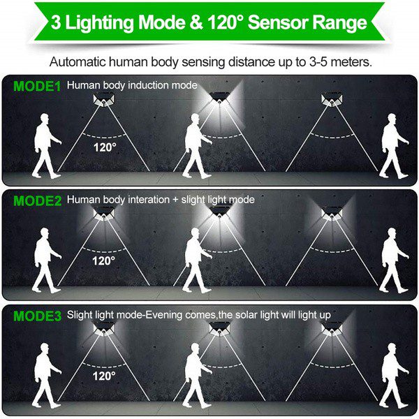Lâmpada LED Solar de Parede com Sensor - PACK 2 UNIDADES
