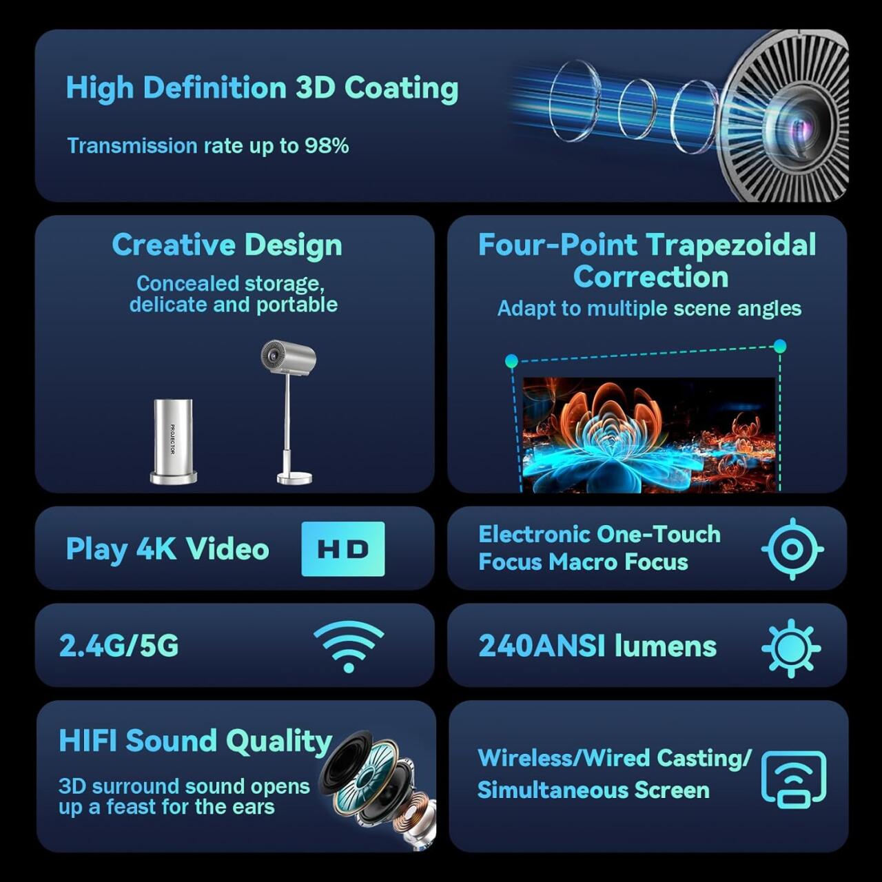 Projetor Inteligente Sem Fios Wi-Fi + Bluetooth – Cabeça Ajustável 90°